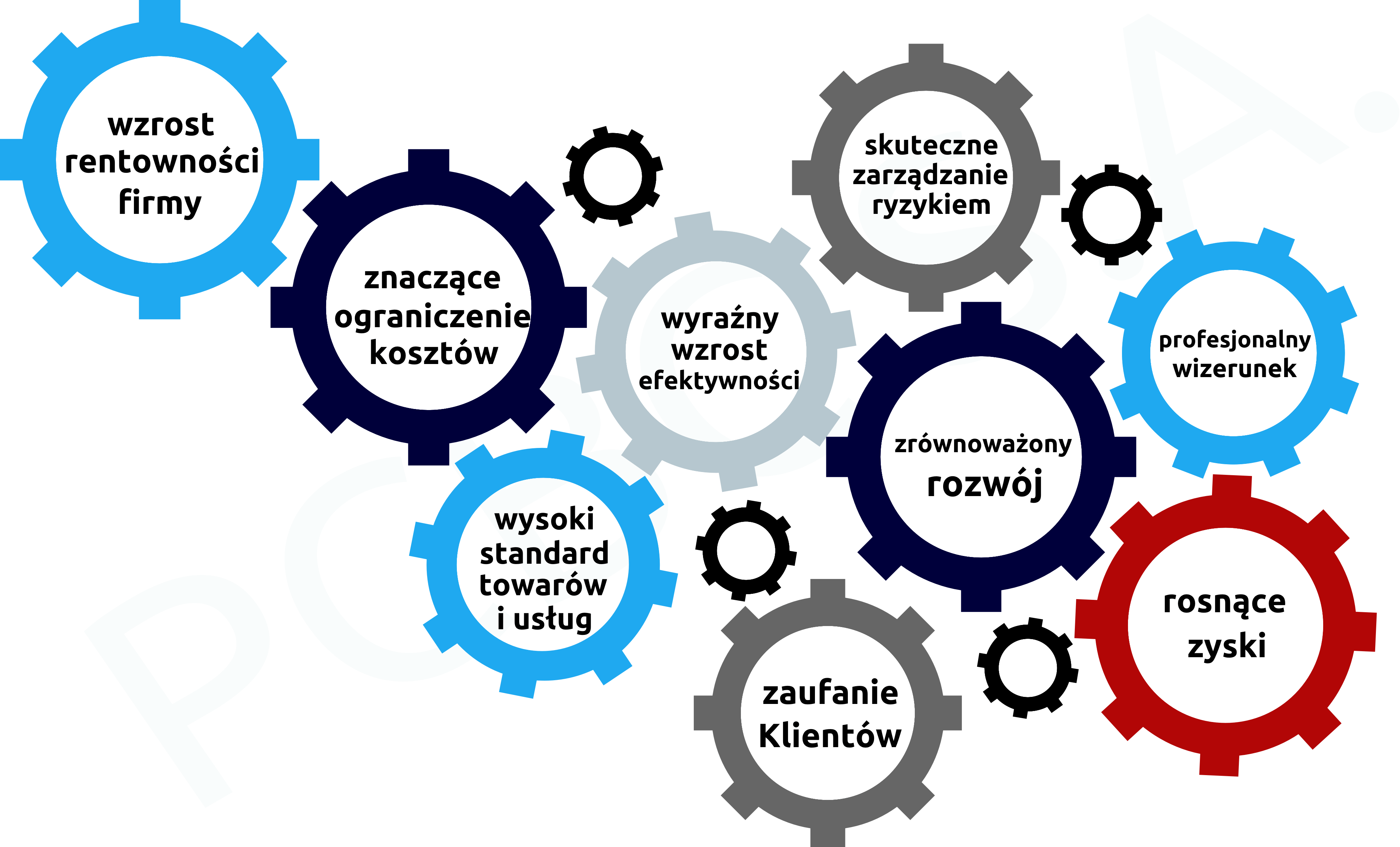 infografika_cert_systemów PCBC